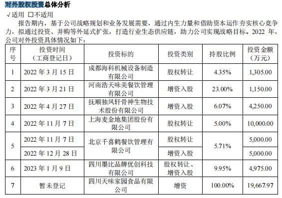 一股”入主加点滋味天味食品投资眼光如何？PG电子麻将胡了2模拟器“四川火锅料第(图2)