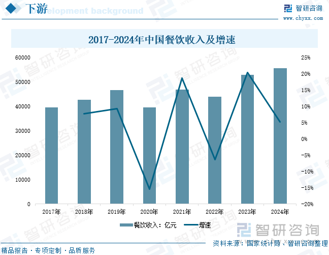 、竞争格局及趋势分析：在大食品行业“出海”热潮下复合调味品迎来新机遇[图]麻将胡了2试玩研判2025！中国复合调味品行业发展历程、产业链、发展现状(图10)