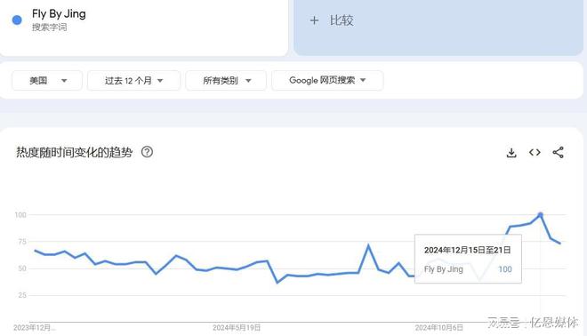 连翻数倍它在美国爆火！PG电子麻将胡了价格(图2)