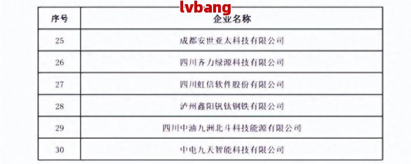 都优质工商注册企业名单PG麻将胡了2试玩成(图1)