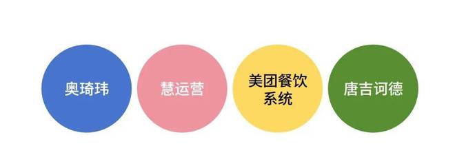 度餐饮产业影响力企业”榜单重磅揭晓PG麻将胡了2模拟器“20