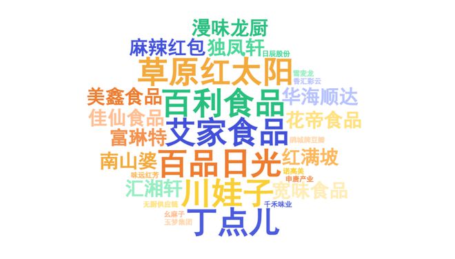 度餐饮产业影响力企业”榜单重磅揭晓PG麻将胡了2模拟器“2025年(图12)