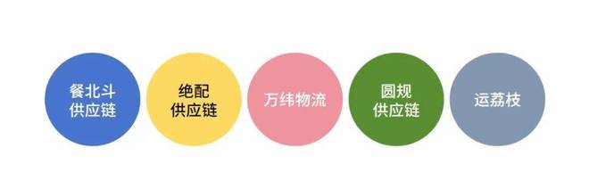 度餐饮产业影响力企业”榜单重磅揭晓PG麻将胡了2模拟器“2025年(图13)