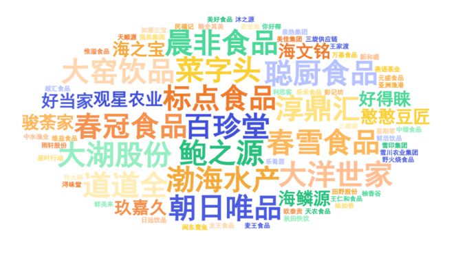 度餐饮产业影响力企业”榜单重磅揭晓PG麻将胡了2模拟器“2025年(图11)