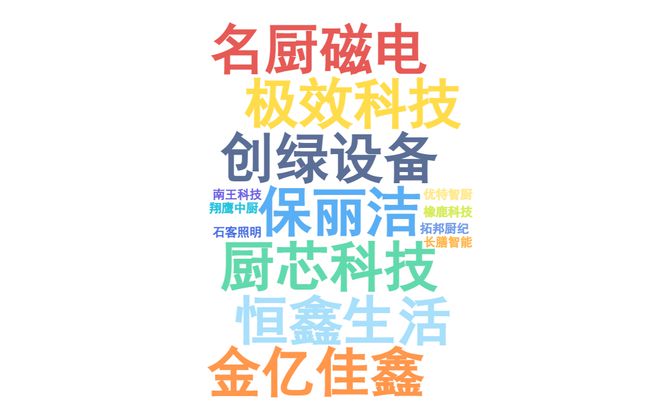 度餐饮产业影响力企业”榜单重磅揭晓PG麻将胡了2模拟器“2025年(图4)